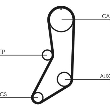 CT643 Zahnriemen CT643 Zahnriemen