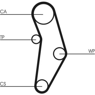 CT1049K1 Zahnriemensatz