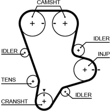 5644XS Zahnriemen PowerGrip™
