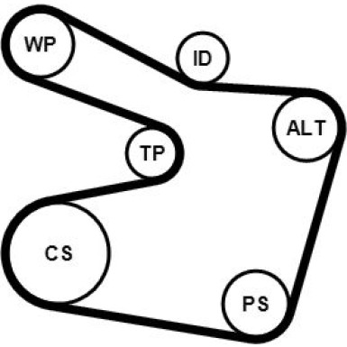 6PK1538K2 Keilrippenriemensatz