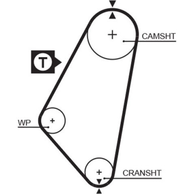 5083 Zahnriemen PowerGrip™ 5083 Zahnriemen PowerGrip™