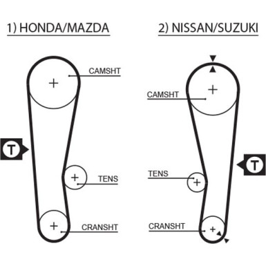 Gates | Zahnriemen | 5120