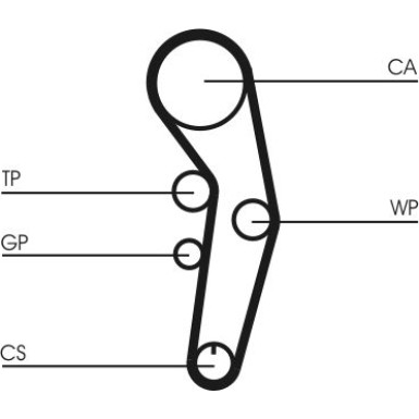 CT1090 Zahnriemen CT1090 Zahnriemen