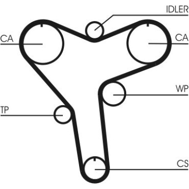 CT1029 Zahnriemen CT1029 Zahnriemen