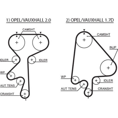 Gates Zahnriemen PowerGrip™ 5368XS