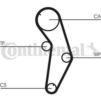 CT841K1 Zahnriemensatz