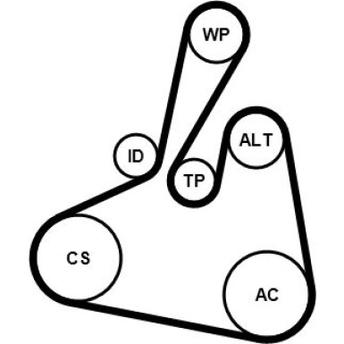 6PK1502 EXTRA K1 Keilrippenriemensatz 6PK1502 EXTRA K1 Keilrippenriemensatz