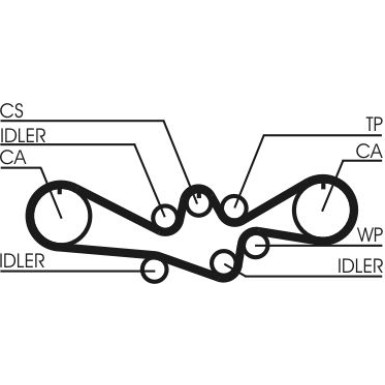 CT792 Zahnriemen CT792 Zahnriemen