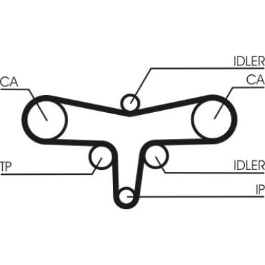 CT1117 Zahnriemen