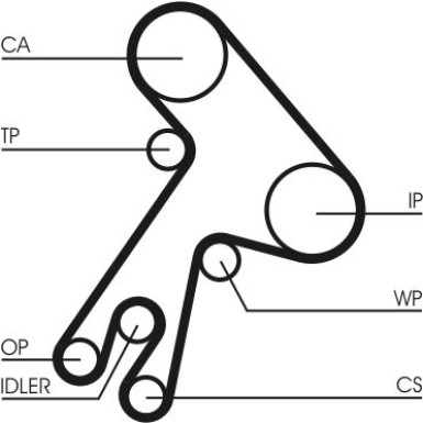 CT583 Zahnriemen