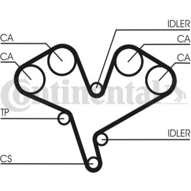 CT990K1 Zahnriemensatz