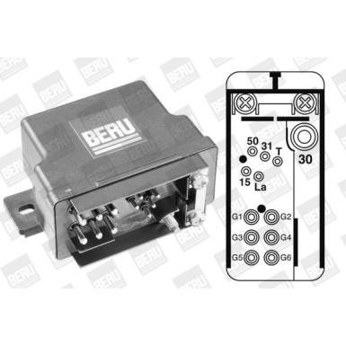 GR076 Relais, Glühanlage