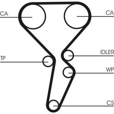 CT1179 Zahnriemen CT1179 Zahnriemen