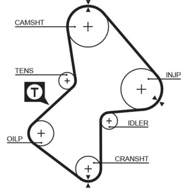 Gates | Zahnriemen | 5212XS