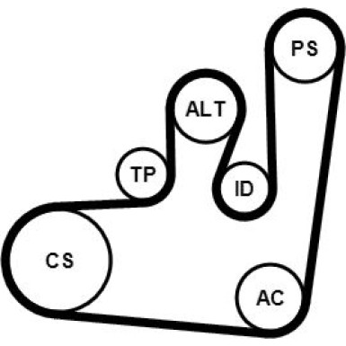 6PK1145K1 Keilrippenriemensatz