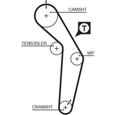 5182XS Zahnriemen PowerGrip™