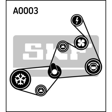 SKF | Keilrippenriemensatz | VKMA 31020