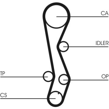 CT1030 Zahnriemen CT1030 Zahnriemen