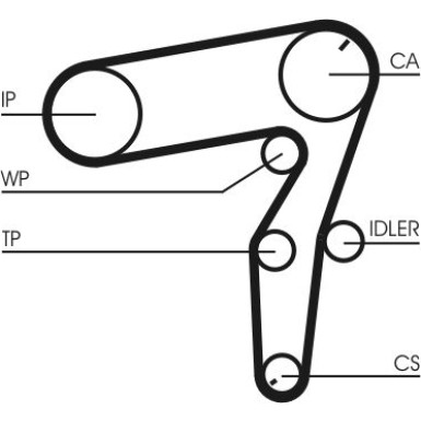 CT1106K1 Zahnriemensatz