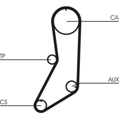 CT643K1 Zahnriemensatz CT643K1 Zahnriemensatz