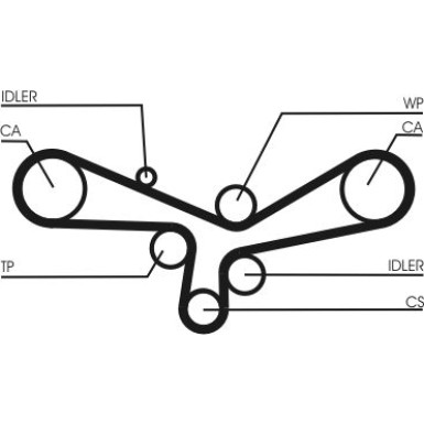 CT920 Zahnriemen