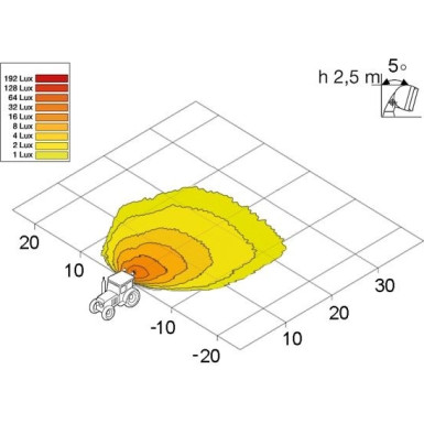 1GD 996 193-051 Arbeitsscheinwerfer