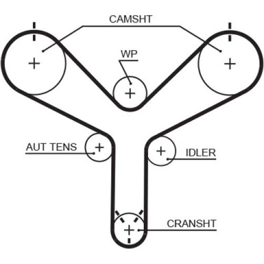 Gates Zahnriemensatz PowerGrip™ K01T298