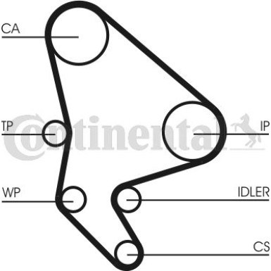 ContiTech Wasserpumpe + Zahnriemensatz CT987WP2