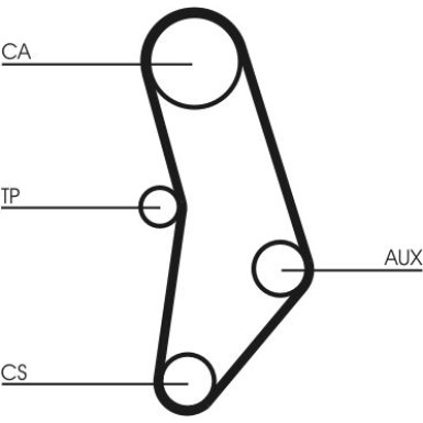 ContiTech Zahnriemen CT520
