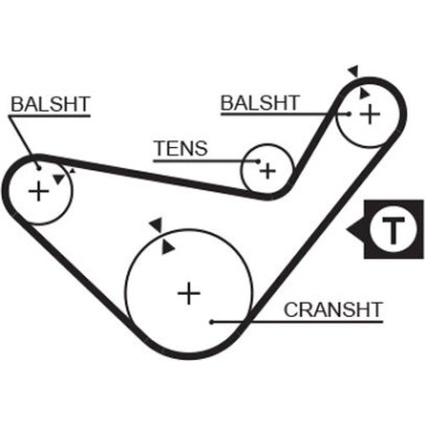 Gates Zahnriemensatz PowerGrip™ K025222