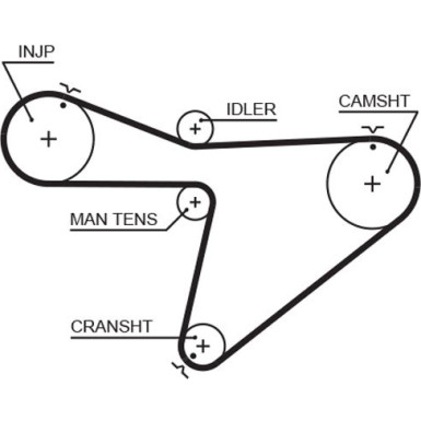 Gates Zahnriemen PowerGrip™ 5315XS