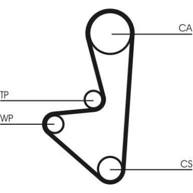 ContiTech Zahnriemensatz CT607K1