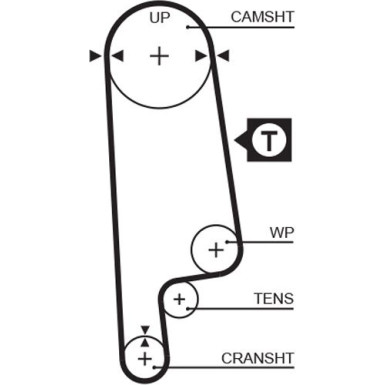 Gates Wasserpumpe + Zahnriemensatz PowerGrip™ KP15232XS
