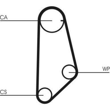 ContiTech Zahnriemen CT635