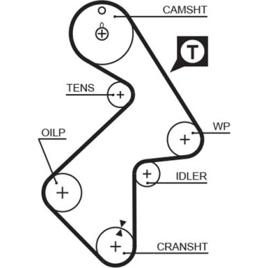 Gates Wasserpumpe + Zahnriemensatz PowerGrip™ KP15202XS