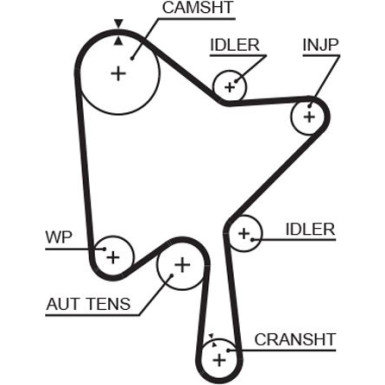 Gates Wasserpumpe + Zahnriemensatz PowerGrip™ KP15686XS-1