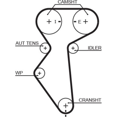 Gates Wasserpumpe + Zahnriemensatz PowerGrip™ KP15419XS-2