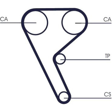 ContiTech Zahnriemen CT1157
