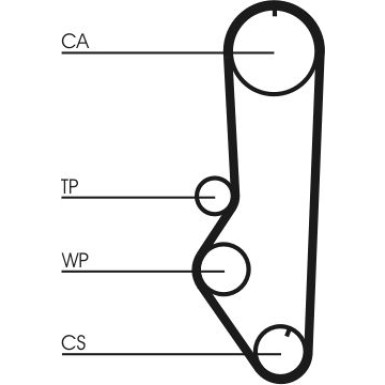ContiTech Zahnriemen CT688