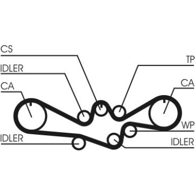 ContiTech Zahnriemen CT1050