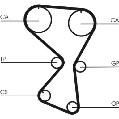ContiTech Zahnriemen CT1071