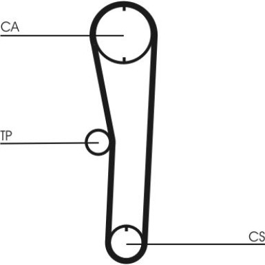 ContiTech Zahnriemen CT680