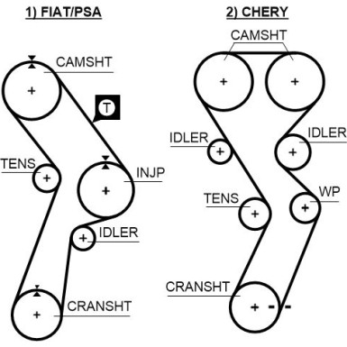Gates Zahnriemensatz PowerGrip™ K025299