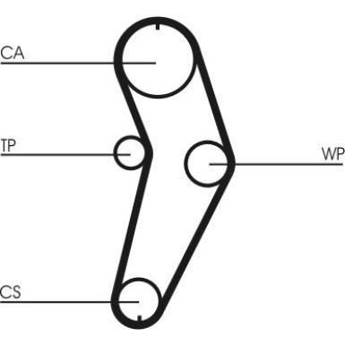 ContiTech Zahnriemensatz CT709K1