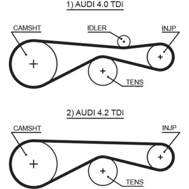 Gates Zahnriemen PowerGrip™ 5613XS