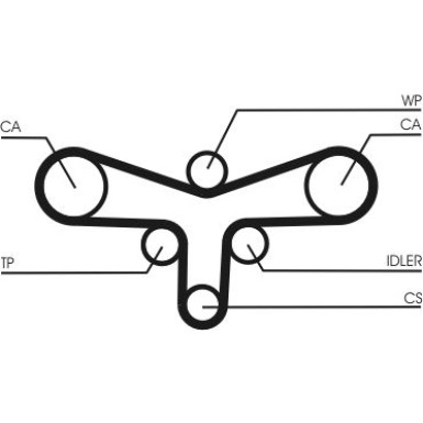 ContiTech Zahnriemen CT920