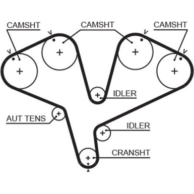 Gates Zahnriemensatz PowerGrip™ K025453XS