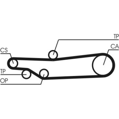 ContiTech Zahnriemen CT635