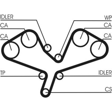 ContiTech Zahnriemen CT1068