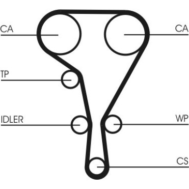 Zahnriemen CT1127 Zahnriemen CT1127